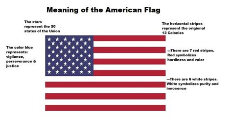 flarg meaning|american flag symbols and meanings.